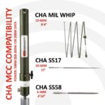 Chameleon Antenna CHA MCC Compatibility